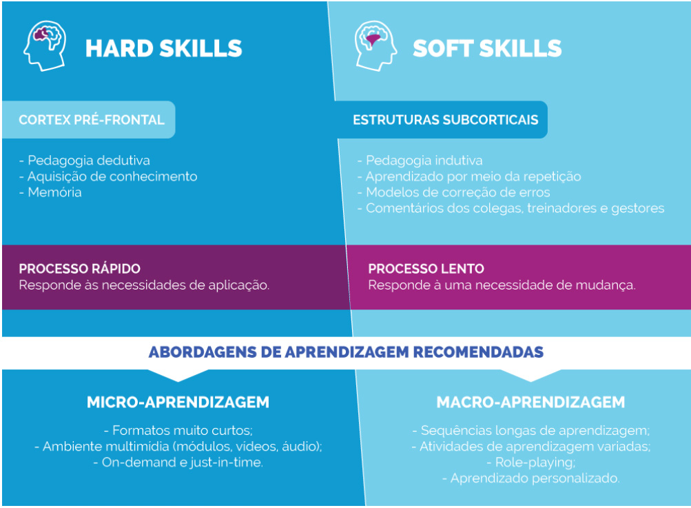 Hard Skills vs Soft Skills