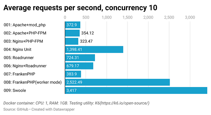 Benchmark 1