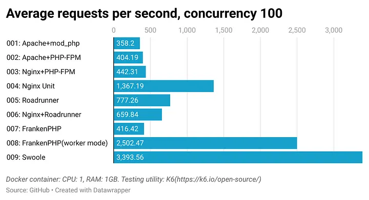 Benchmark 2