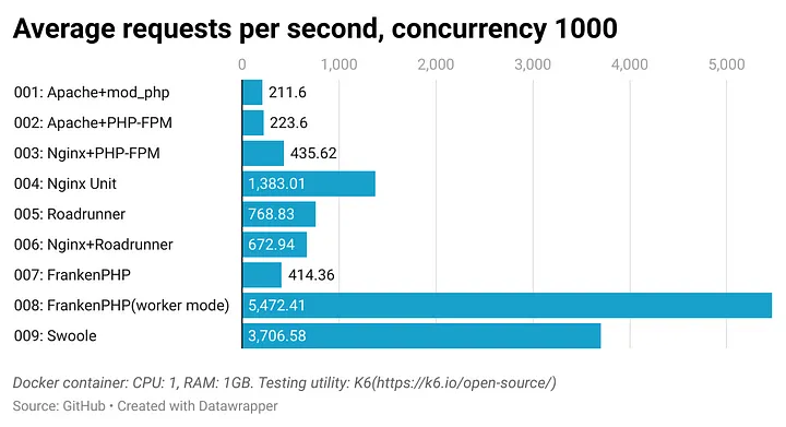 Benchmark 3