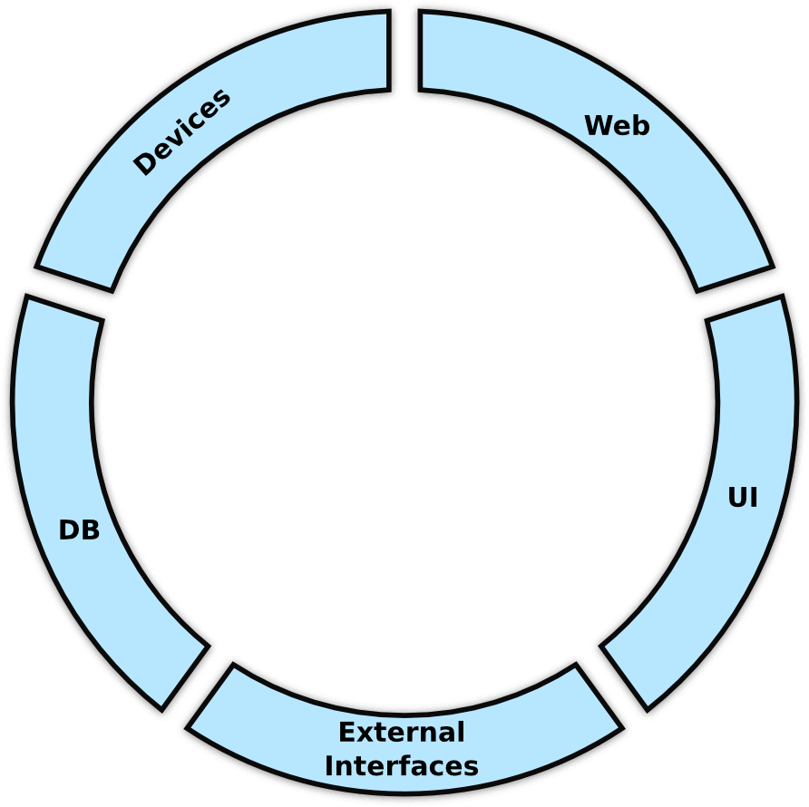 Framework e drivers