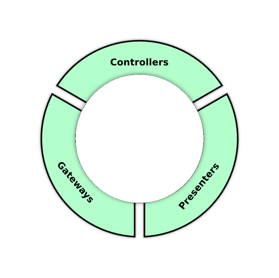 Interface adapters