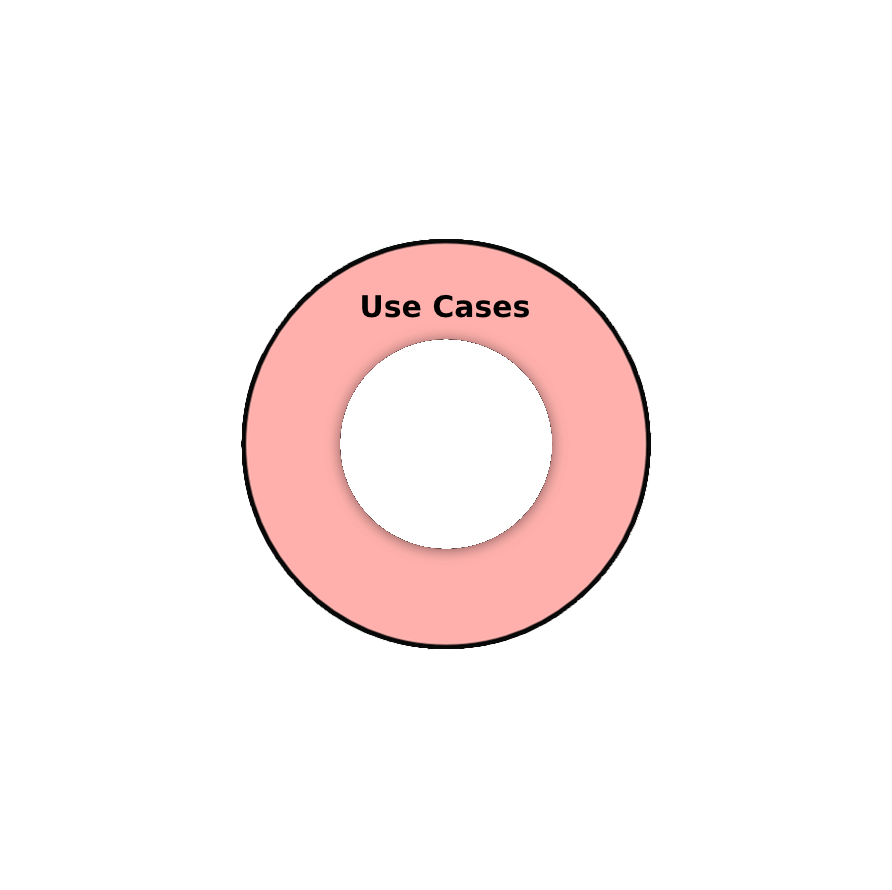 Use Cases