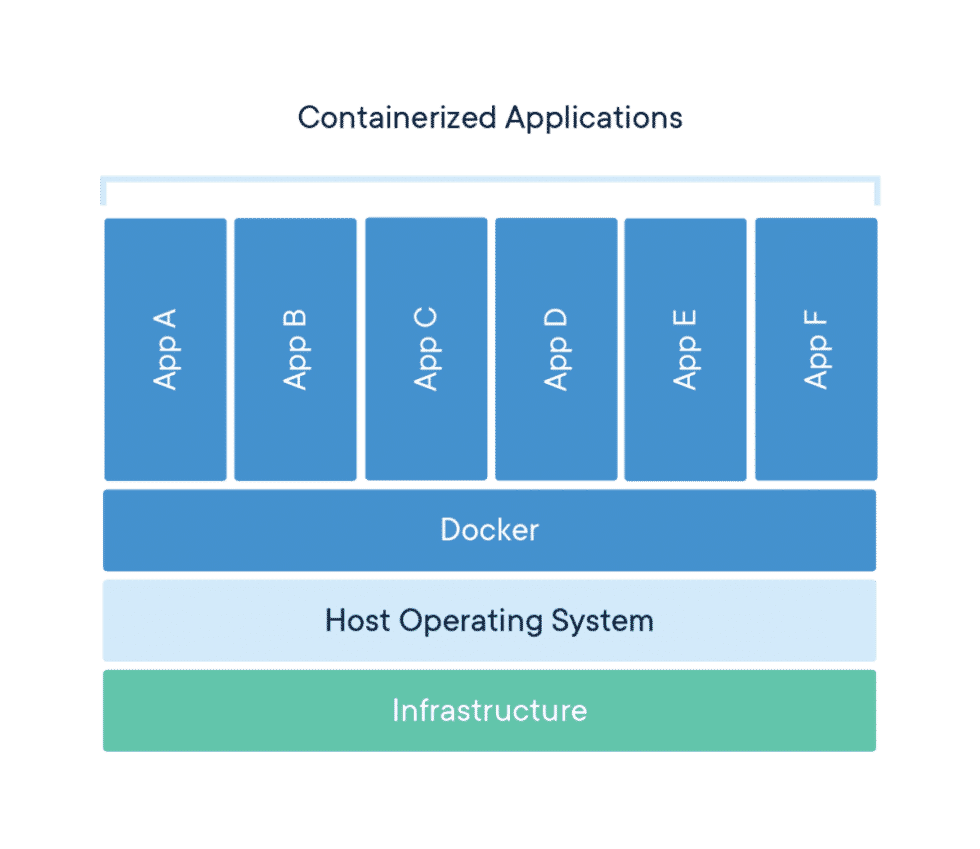 O que são containers Docker